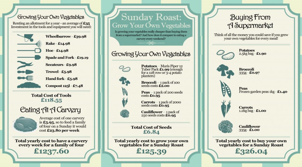 sunday-roast-grow-your-own-vegetables